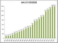 中体竞赛管理有限公司北京分公司