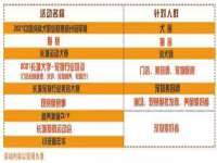 中体竞赛管理有限公司北京分公司