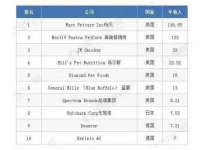 中体竞赛管理有限公司北京分公司